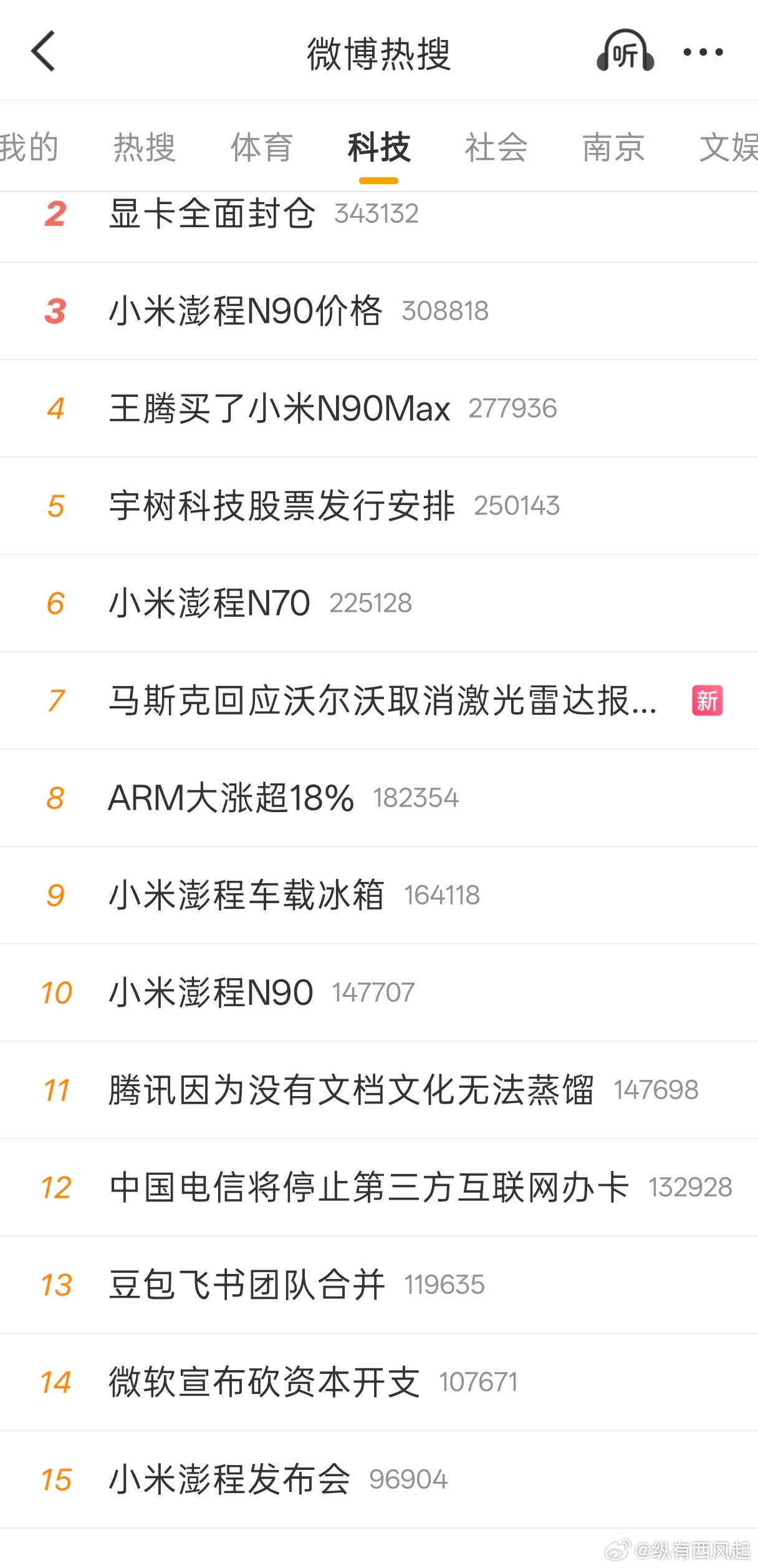 小米真是流量拉满啊，发布会第二天小米彭程还能在科技板块占据热搜的半壁江山