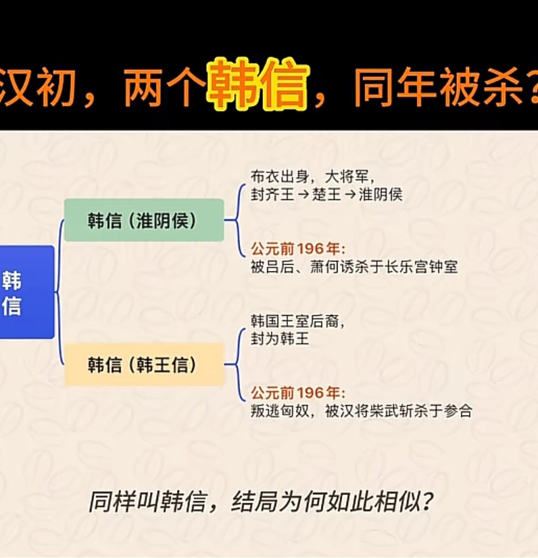 两个韩信，同年被杀！
   这是汉初巩固皇权的必然巧合。二人同于公元前196年覆