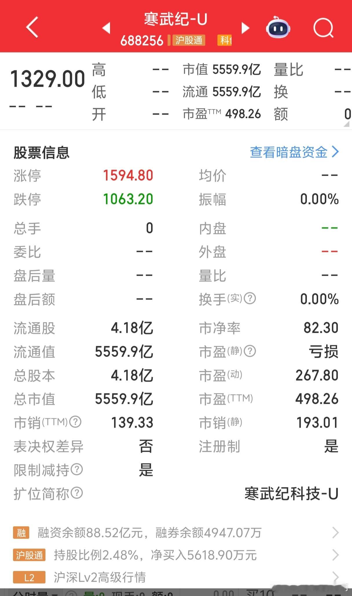 寒武纪这一波行情，市场无疑是将其与美股的英伟达对标。英伟达目前每股净资产3.44