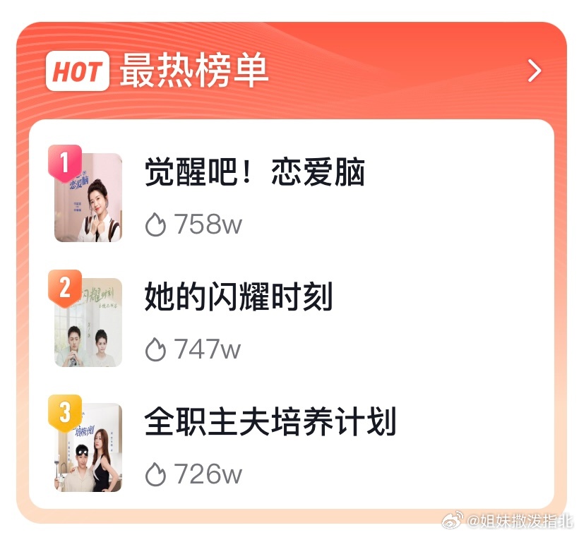 蛮有意思的，抖🎵短剧播放量前三都是很明显的女性向作品。之前也刷到过一些短剧以g