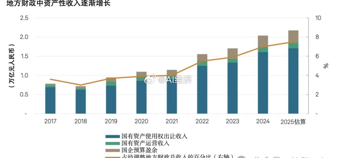 标普全球（《信用趋势：中国地方政府资产性收入转型已现成效》单篇解锁9.9 年度会