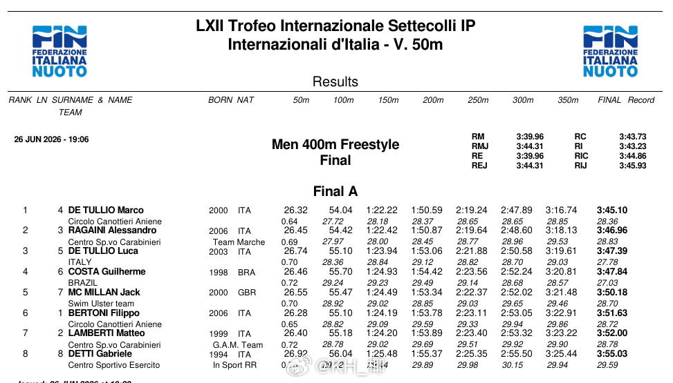 Sette Colli公开赛 男400自决赛🇮🇹Marco de Tulli