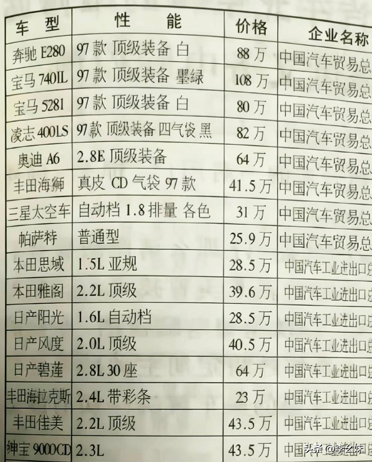 原来在那个年代，他们的价格就已经这么贵了