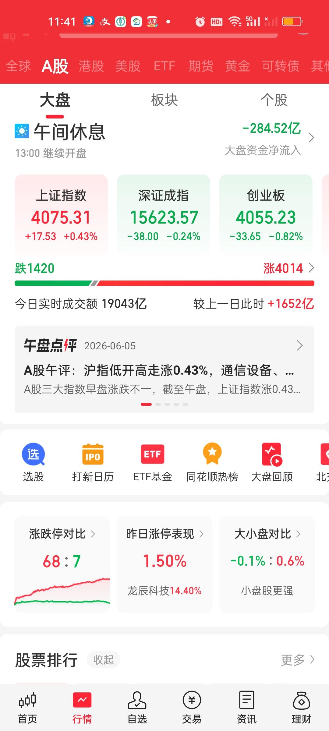 收盘了，也不知道这篇文章能不能发出来，反正下午暴跌60多个点的时候我发的文章没有