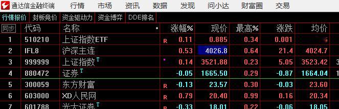 证券和东方财富始终走得慢半拍，不利于市场走强 ​​​