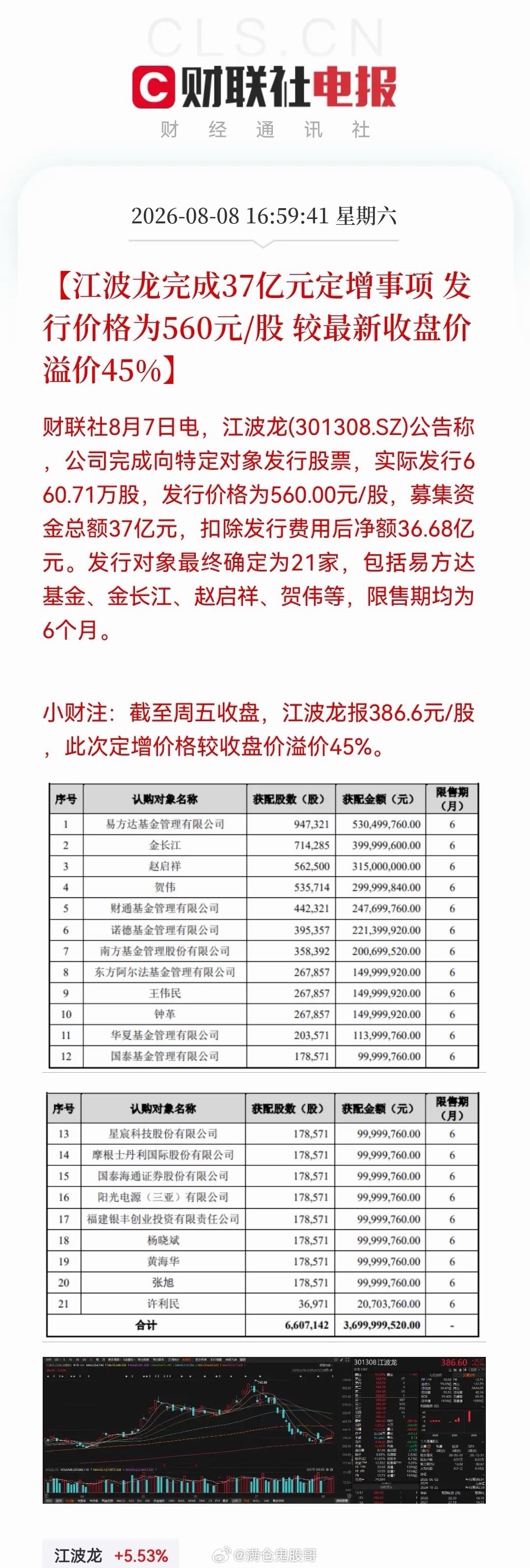 江波龙的一纸定增公告，我“蒙圈”了！560元高价定增，市价却仅386元，一二级市