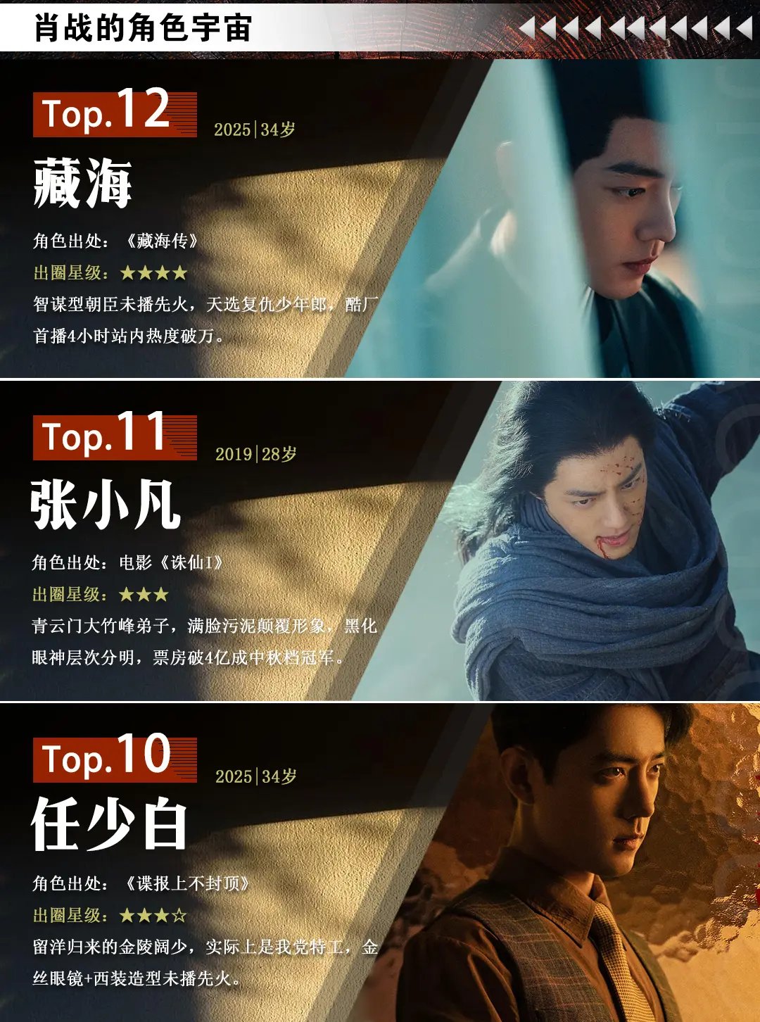 肖战角色宇宙盘点，最后一位直接封神。