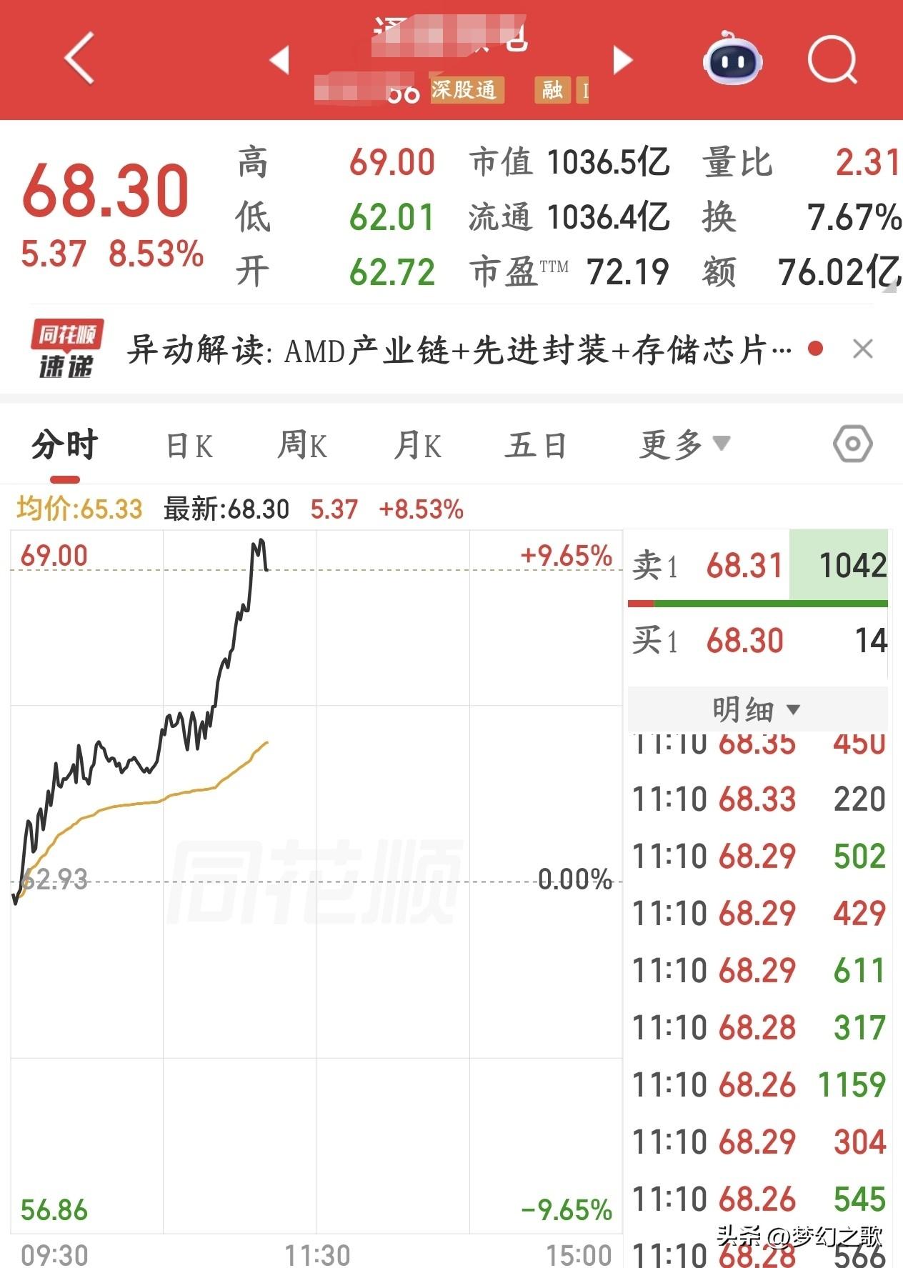 A股今天又是散户被杀的一天，这走势很快就会出问题
今天A股出现了继昨天之后的连续