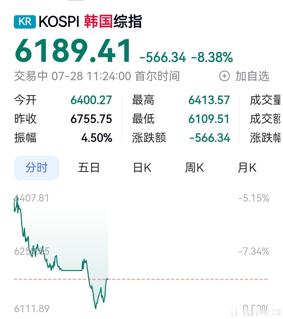 韩国最近会不会开始拍股市相关的电影 