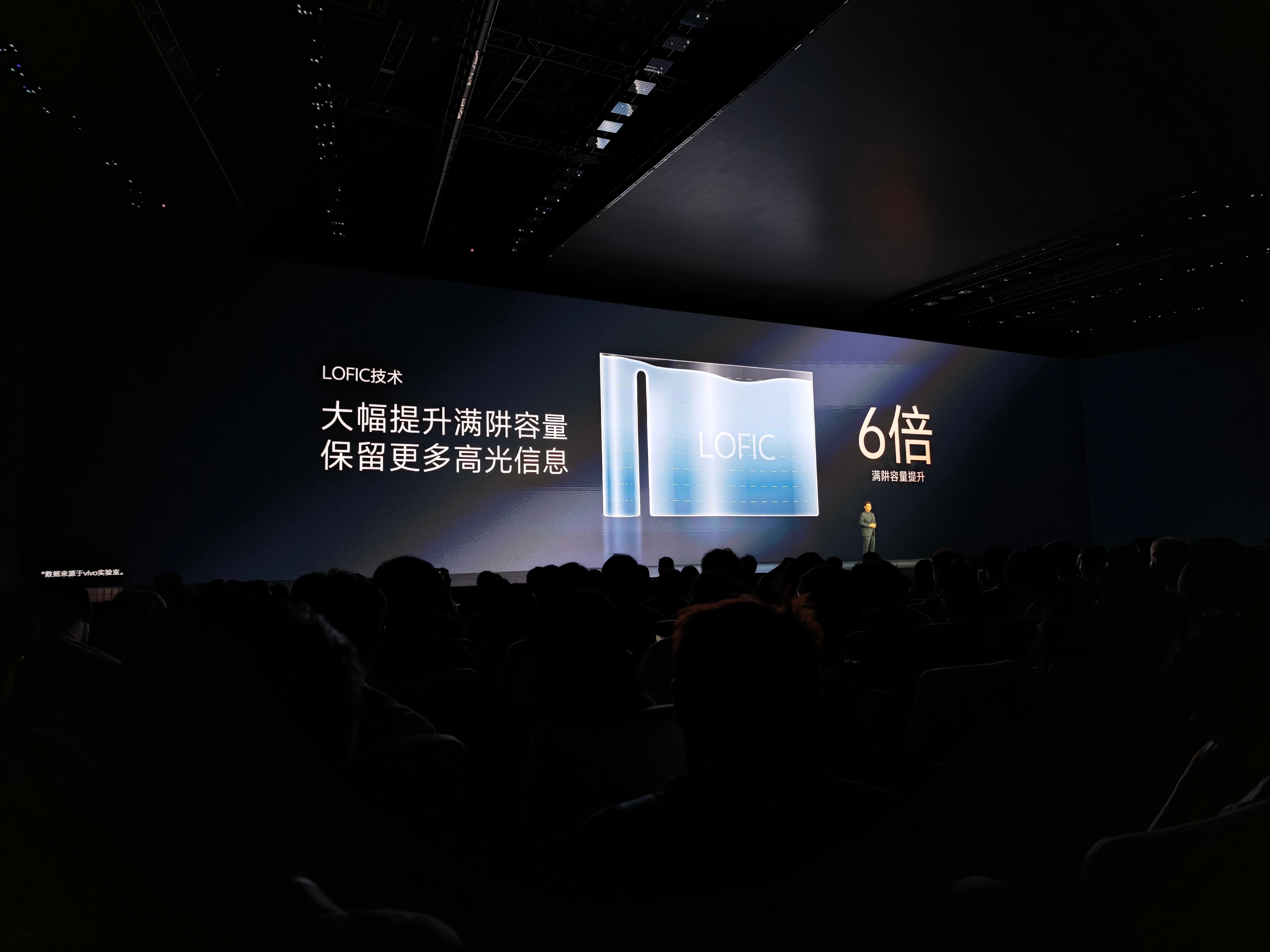 灭霸500 vivo X500 Pro系列蔡司联合研发动态影像三大领先技术，LO