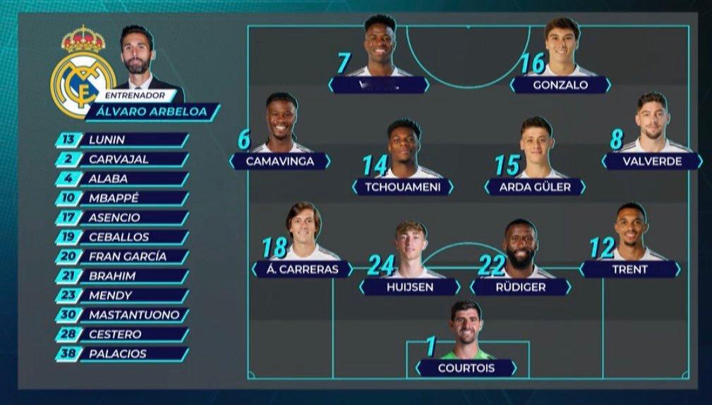 皇马首发出炉！！西甲联赛皇马vs皇家社会halamadrid