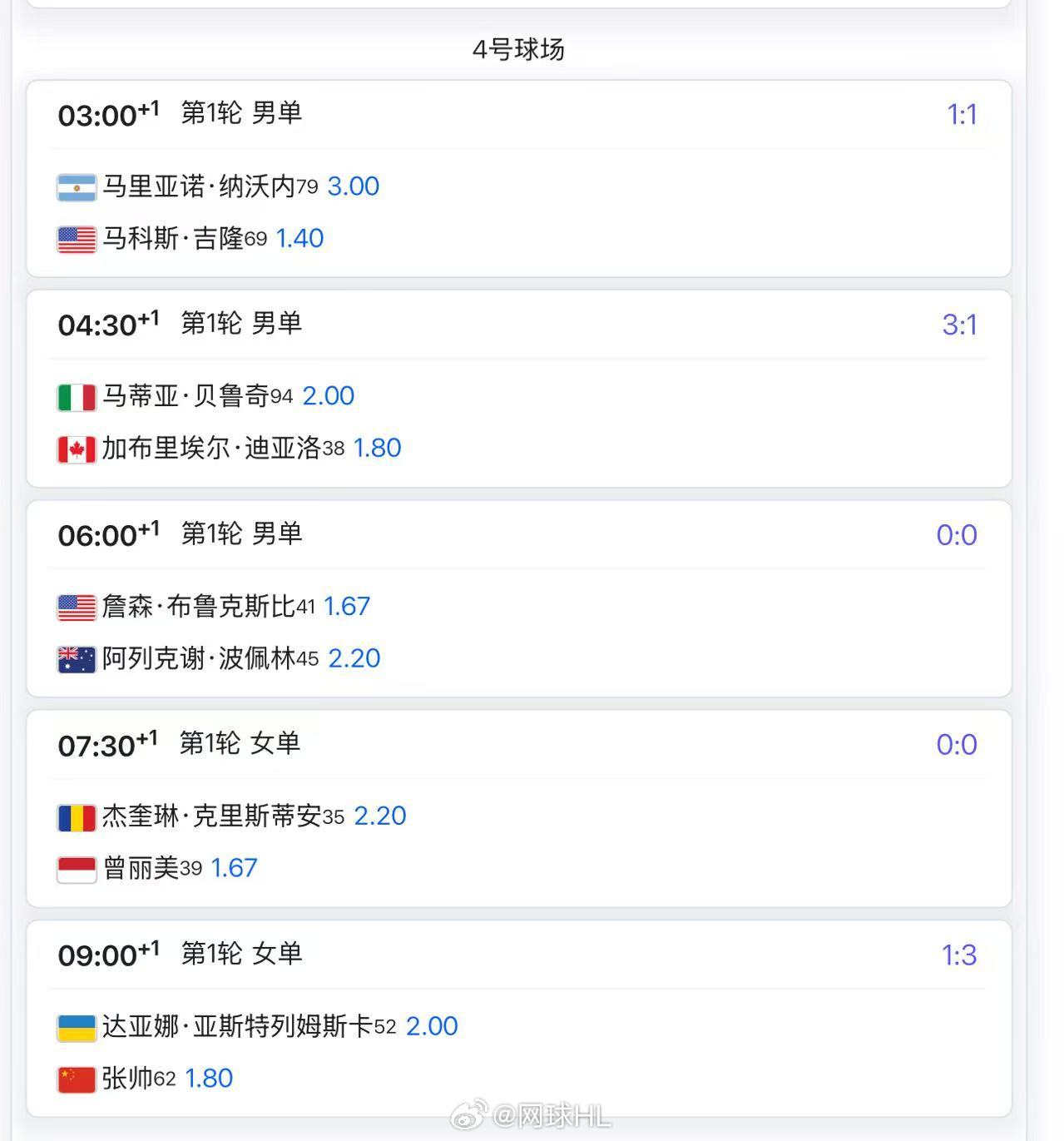 明天9:00 🇨🇳张帅1.8 vs 雅思特雷姆斯卡2.0预测这场比分是__？