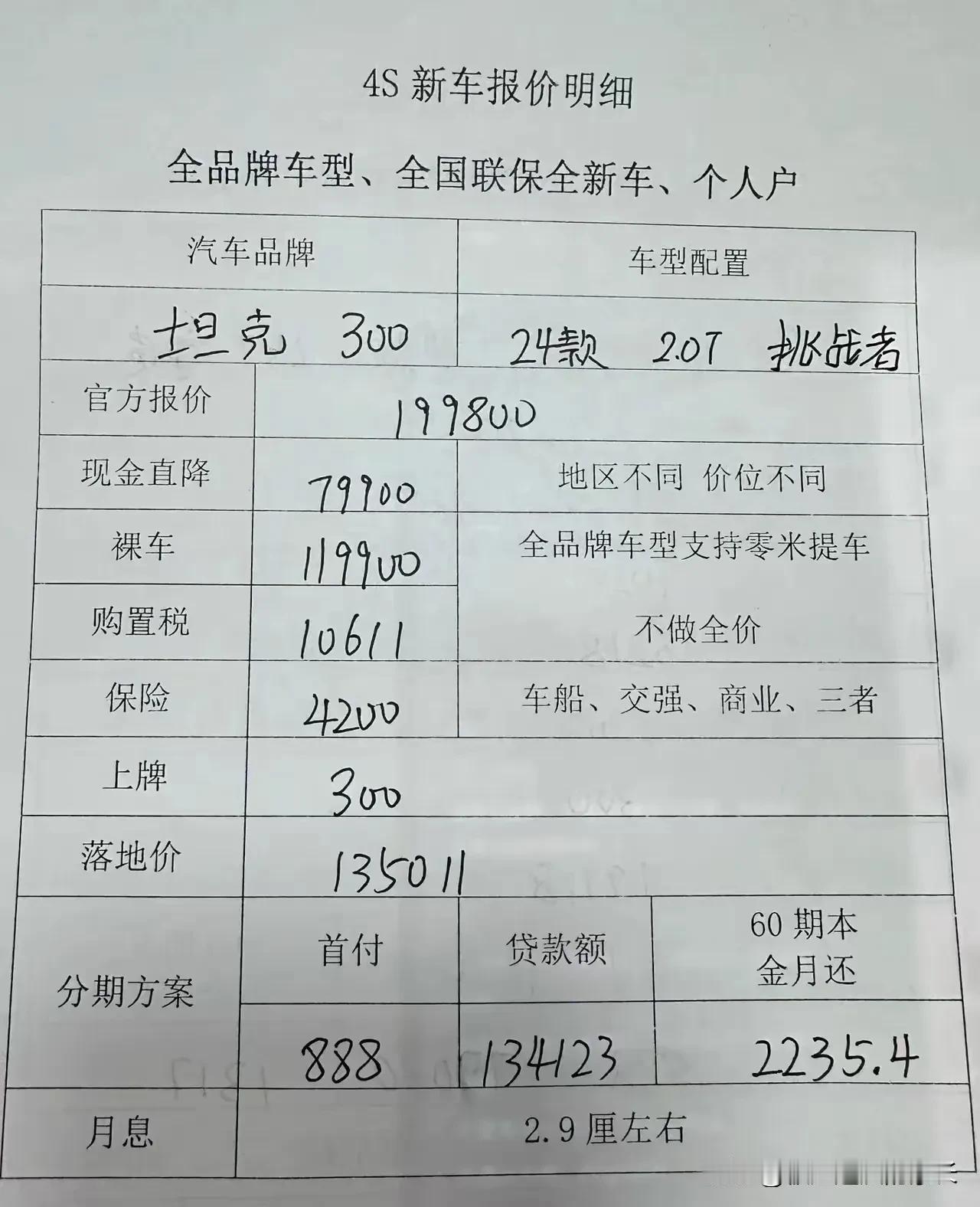 很喜欢坦克300，前两天去店里看了实车很帅，是自己喜欢的。可销售说全款不卖，于是