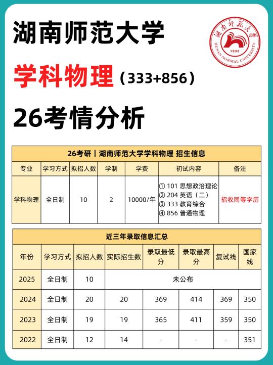 湖南师范大学「学科物理」26考情分析❗️