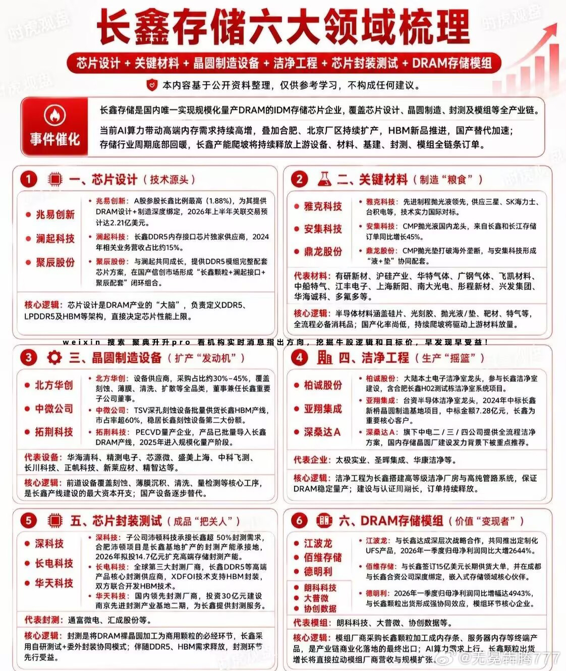 分享图片 