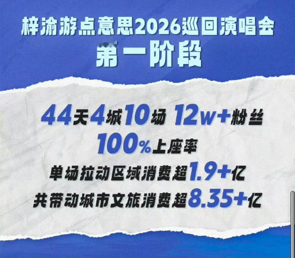 梓渝演唱会官媒报道，门票场场售罄，拉动的线下经济获当地文旅认可，以上皆是对梓渝游