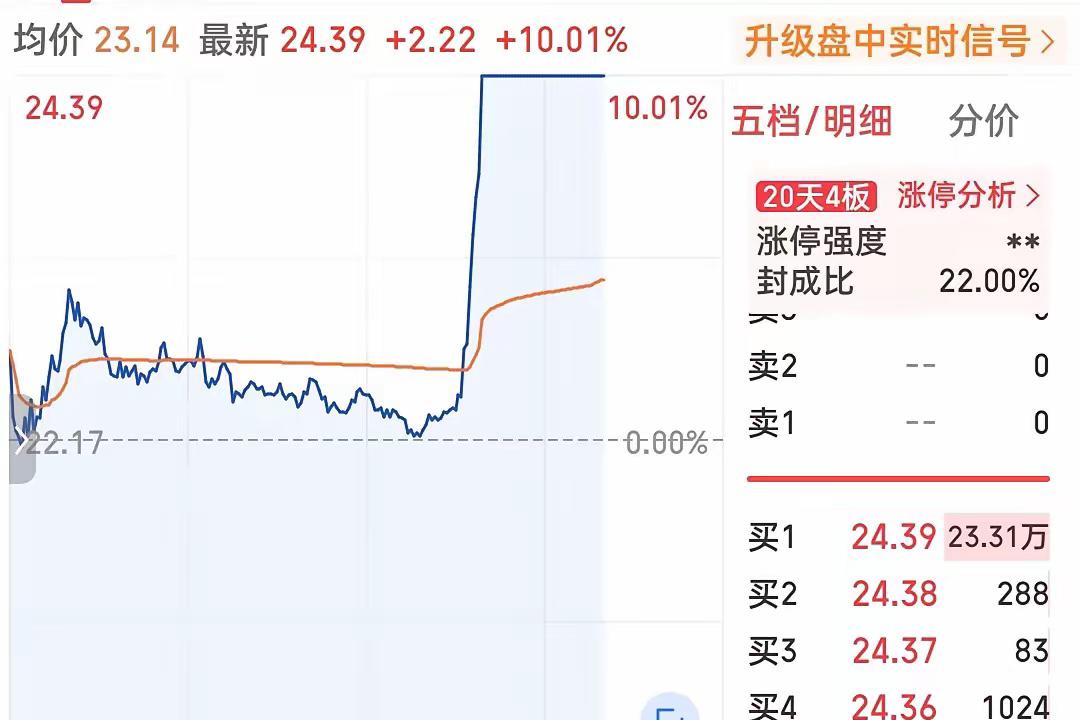 .紧急分析：5分钟9个点，10分钟6个亿！算力新贵暴力涨停，散户该怎么办？

