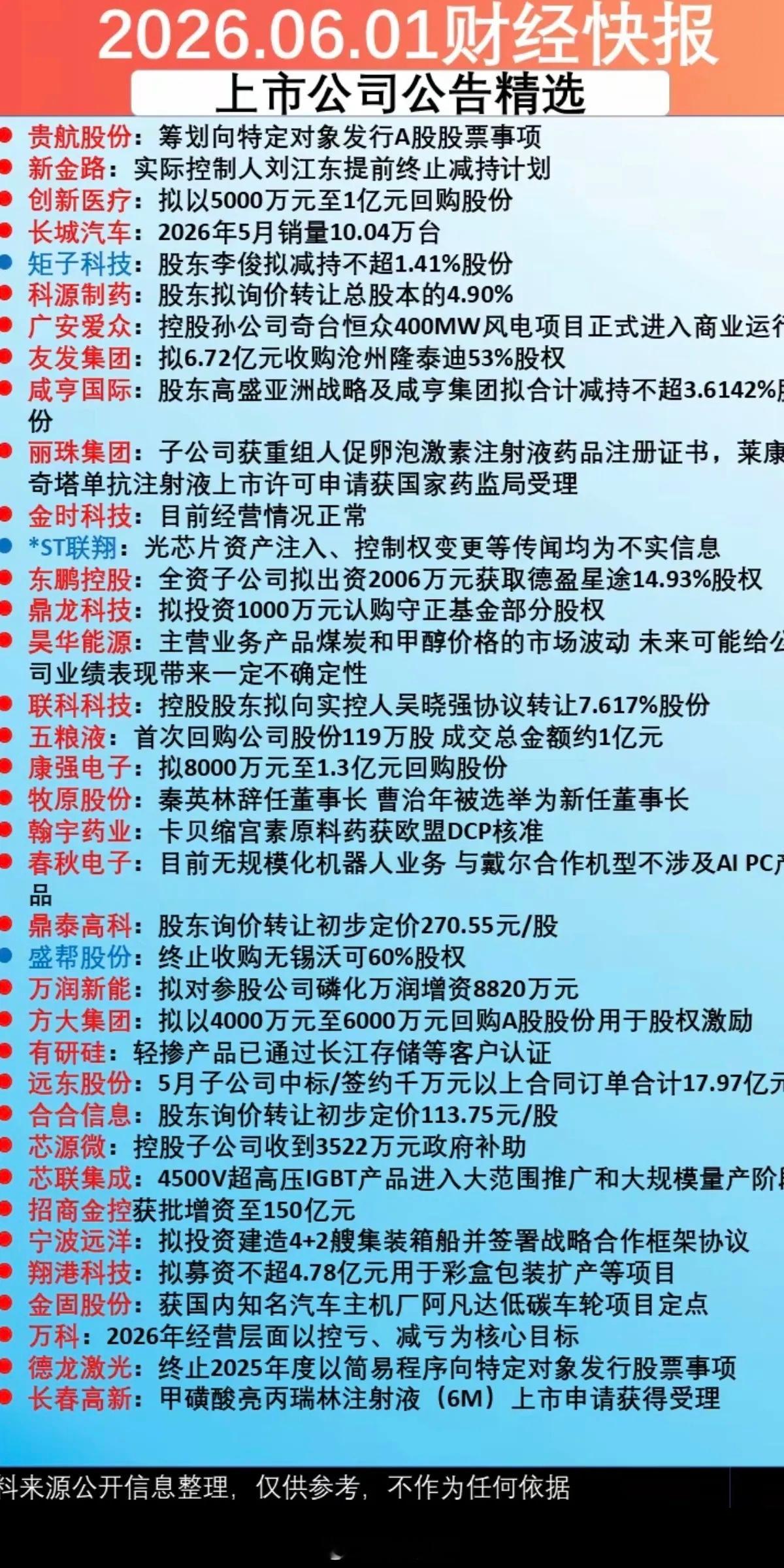 6.2周二  上市公司公告精选汇总！37家公司发布公告！3家公司利空消息！主要涉