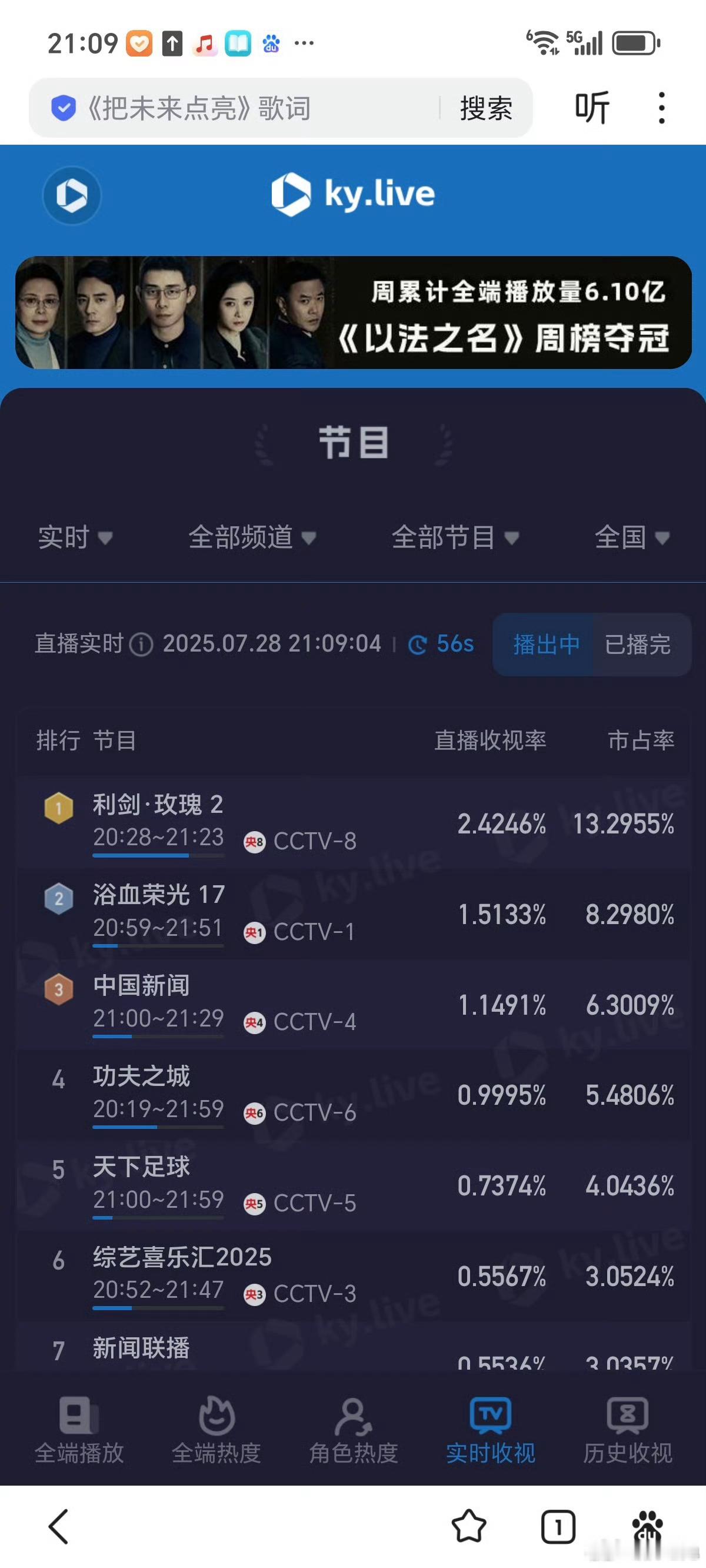 利剑玫瑰收视率太争气了 酷云2.4猫眼3.0！！节奏巨好，一点也不拖沓，一点都不