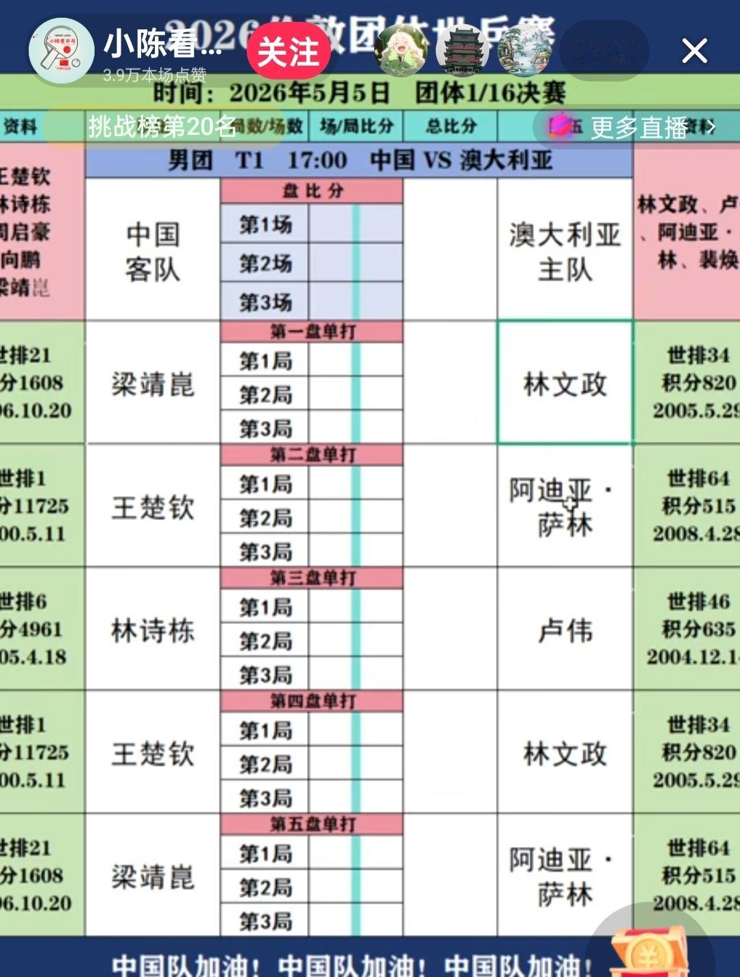 梁靖崑在伦敦世乒团体赛上，终于给国乒男队贡献了宝贵的一分！！
唉，可怜的国乒男队