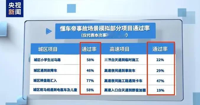 国产车企被集体“公开处刑”！懂车帝联手央视搞的这场智驾测试，撕碎了所有车企的假面