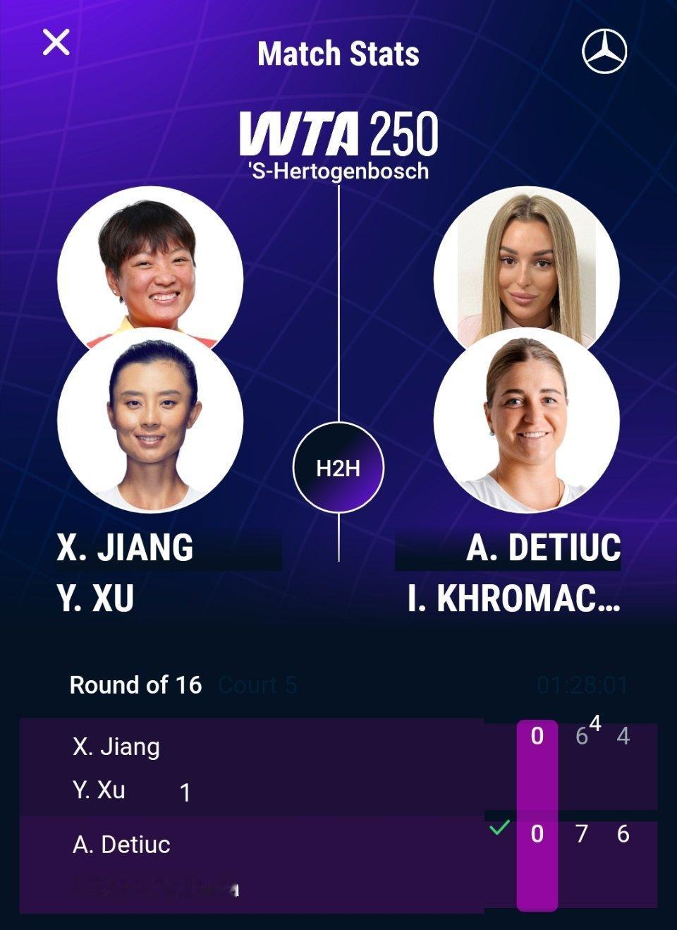 WTA250斯海尔托亨博斯站双打首轮，头号种子蒋欣玗/徐一璠以6-7(4) 4-