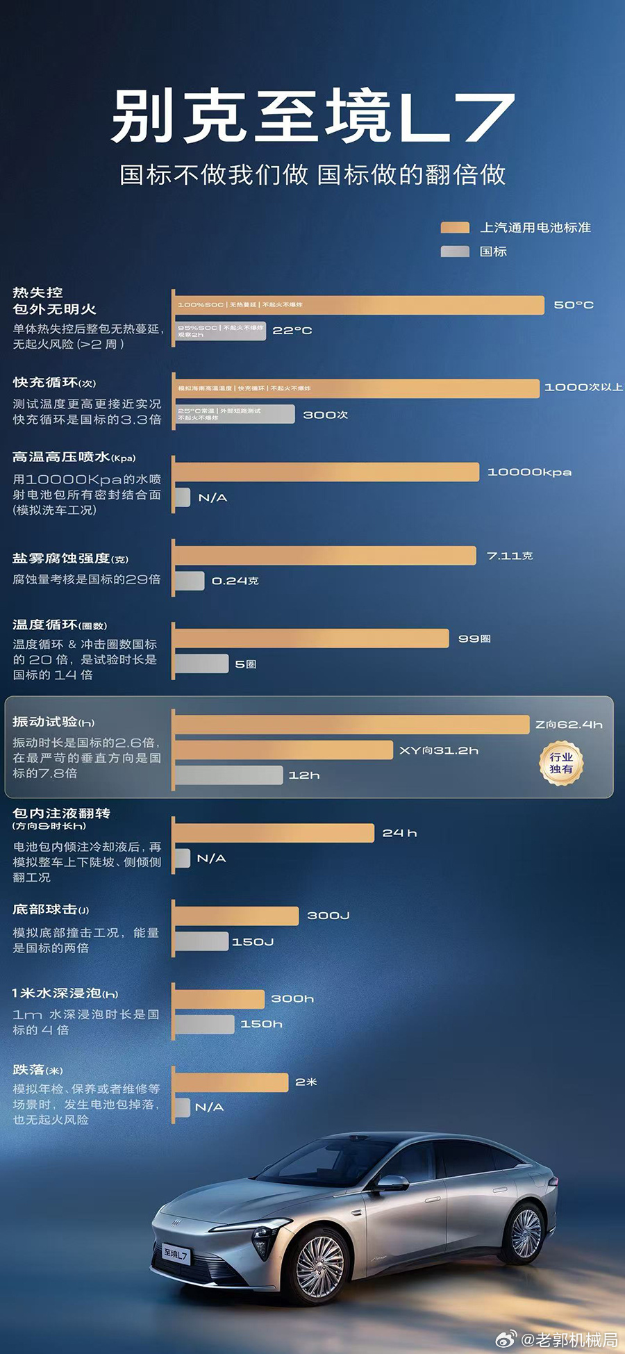 有些合资品牌，真是越来越“山寨”了...7月1号执行的新国标，这才一周的时间，别