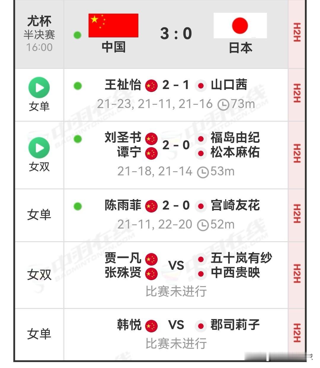 2026尤伯杯半决赛国羽横扫日本成功晋级决赛

刚刚，2026尤伯杯半决赛全部结