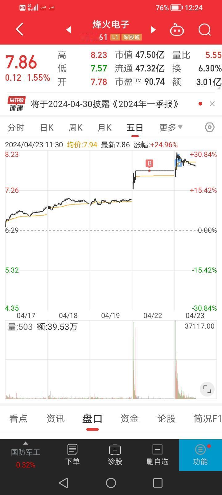 低空经济出现明显修复，中衡设计放量晋级！

早盘其实环境还是很不好，春光科技、同