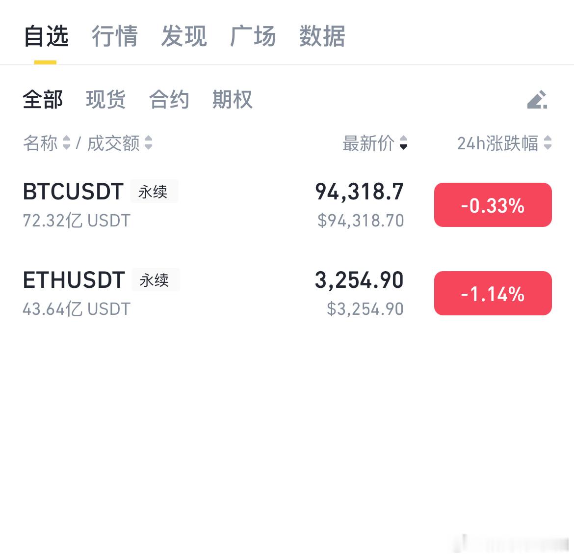 1.13早间航晴分析从月初经历大幅📈📉后，这几日比特币价格基本维持在千点空间