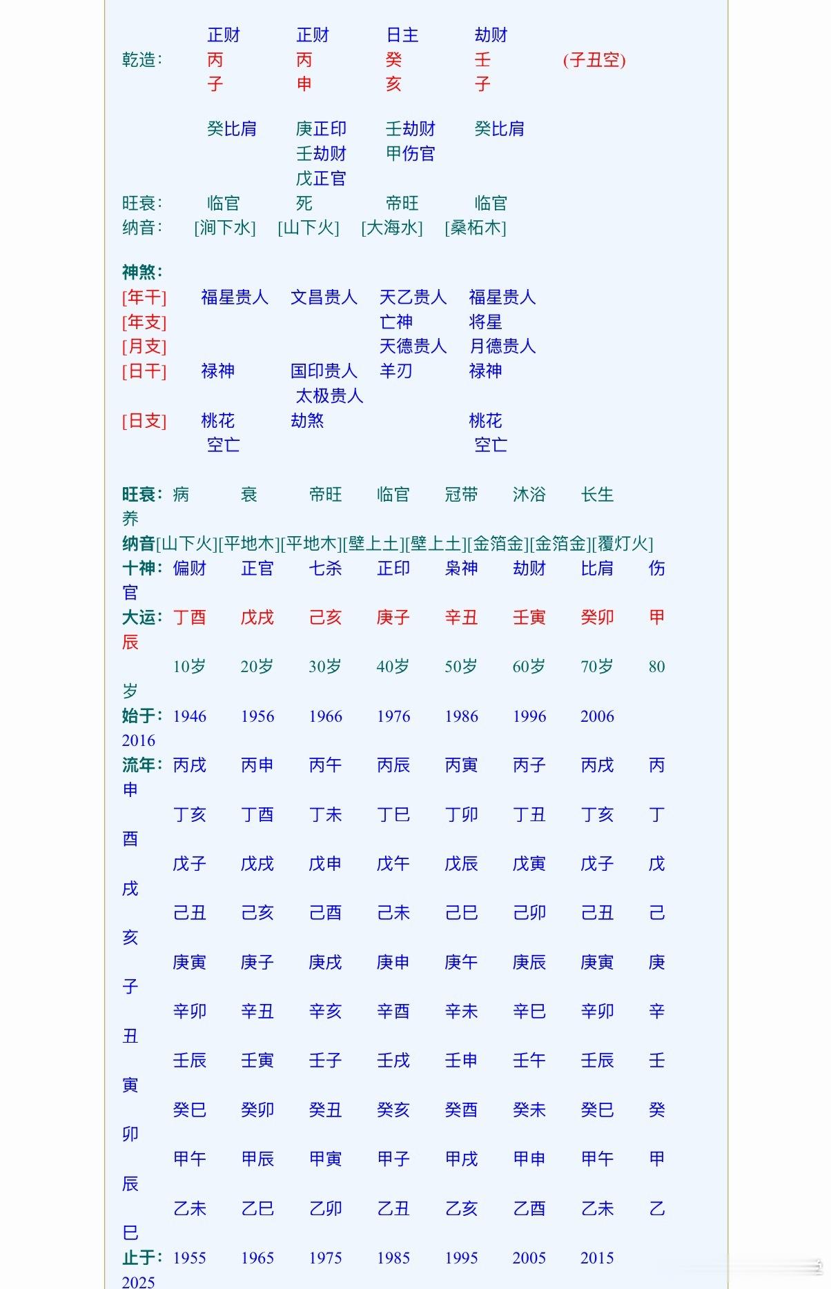 谢贤今年换大运，进入巳运，丙午年，子午冲，巳亥冲。人老了，真的最害怕刑冲。家中有