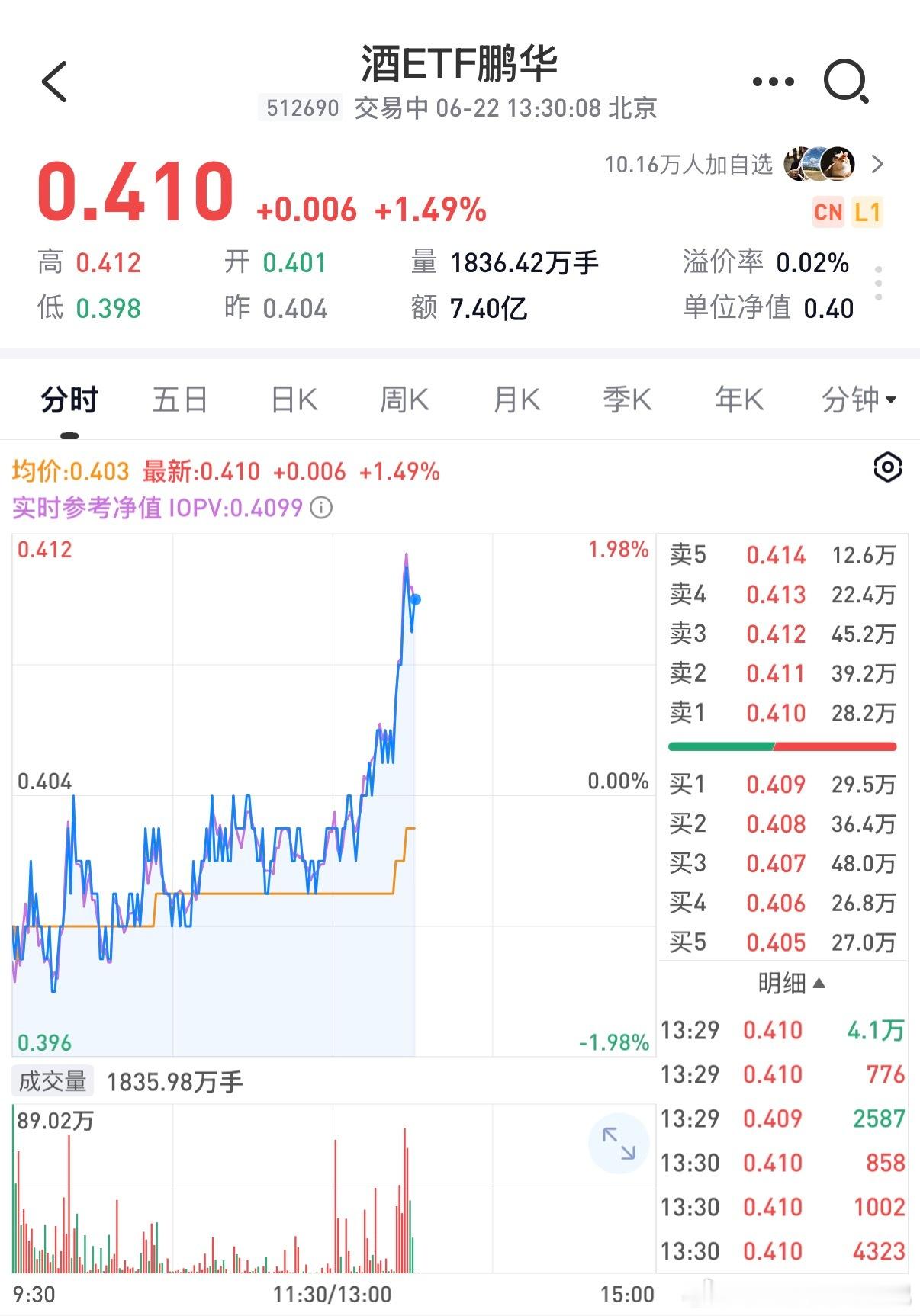 酒终于涨了