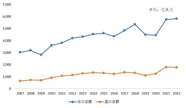 应中方邀请，美国总统特朗普于13日至15日对中国进行国事访问。这也是2017年以