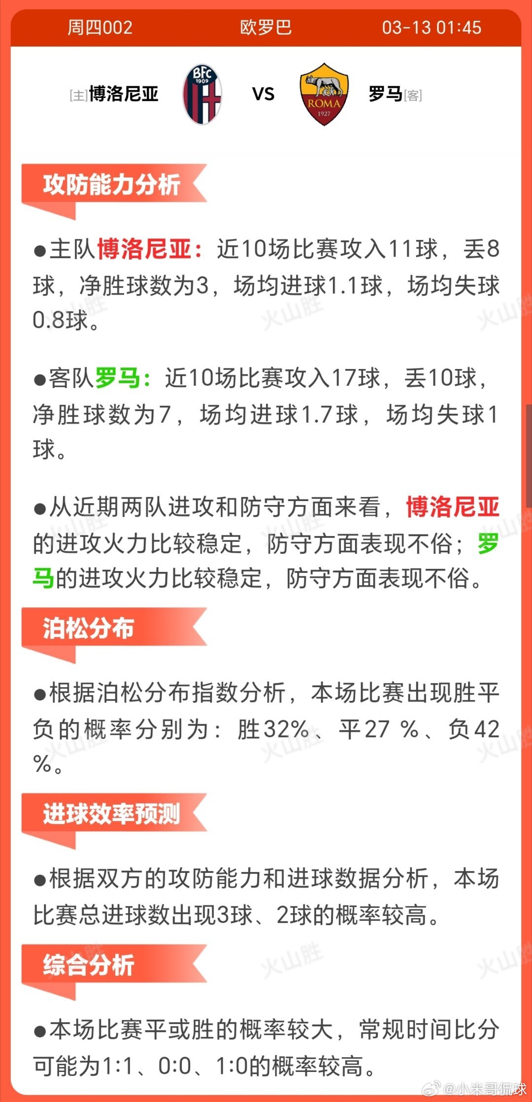 博洛尼亚VS罗马博洛尼亚近期状态稳定，近10场6胜1平3负，胜率较高，士气较佳。
