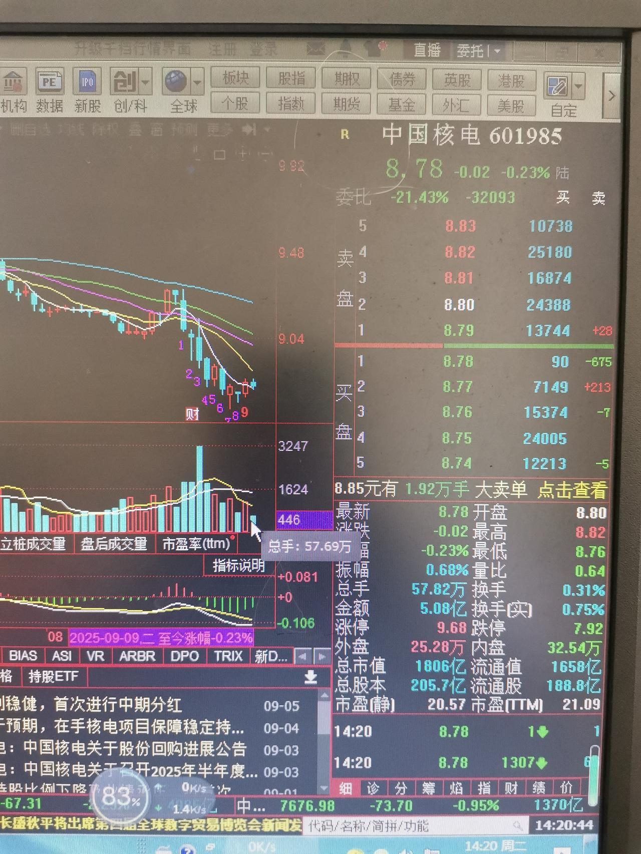 中国核电我被埋了

昨天我刚抄底买入1万股中国核电，本以为他今天会扛起上涨大旗