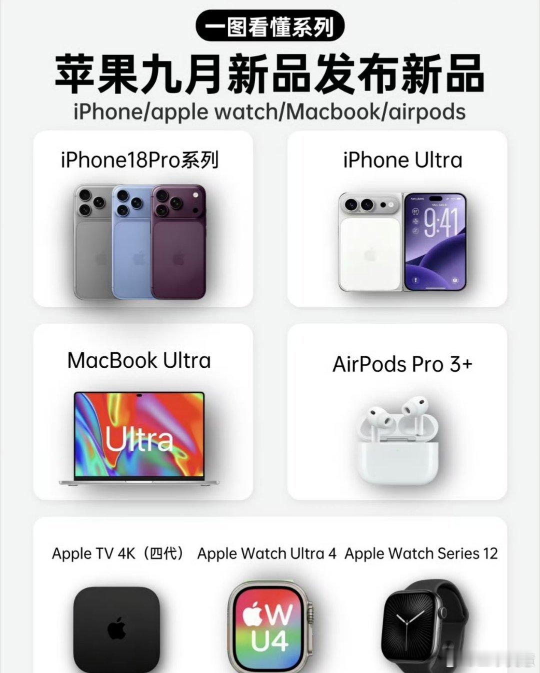 苹果6款新品前瞻我还以为只发布iPhone18pro和折叠屏，没想到连macbo