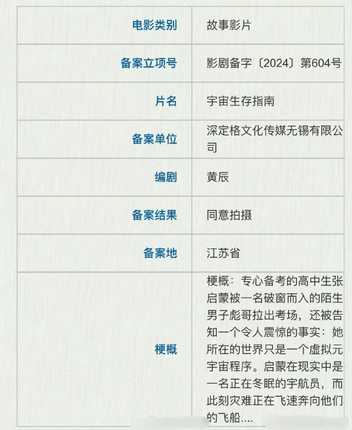#王鹤棣张艺凡合作星河入梦# 王鹤棣、张艺凡要合作电影了《星河入梦》，期待住官宣