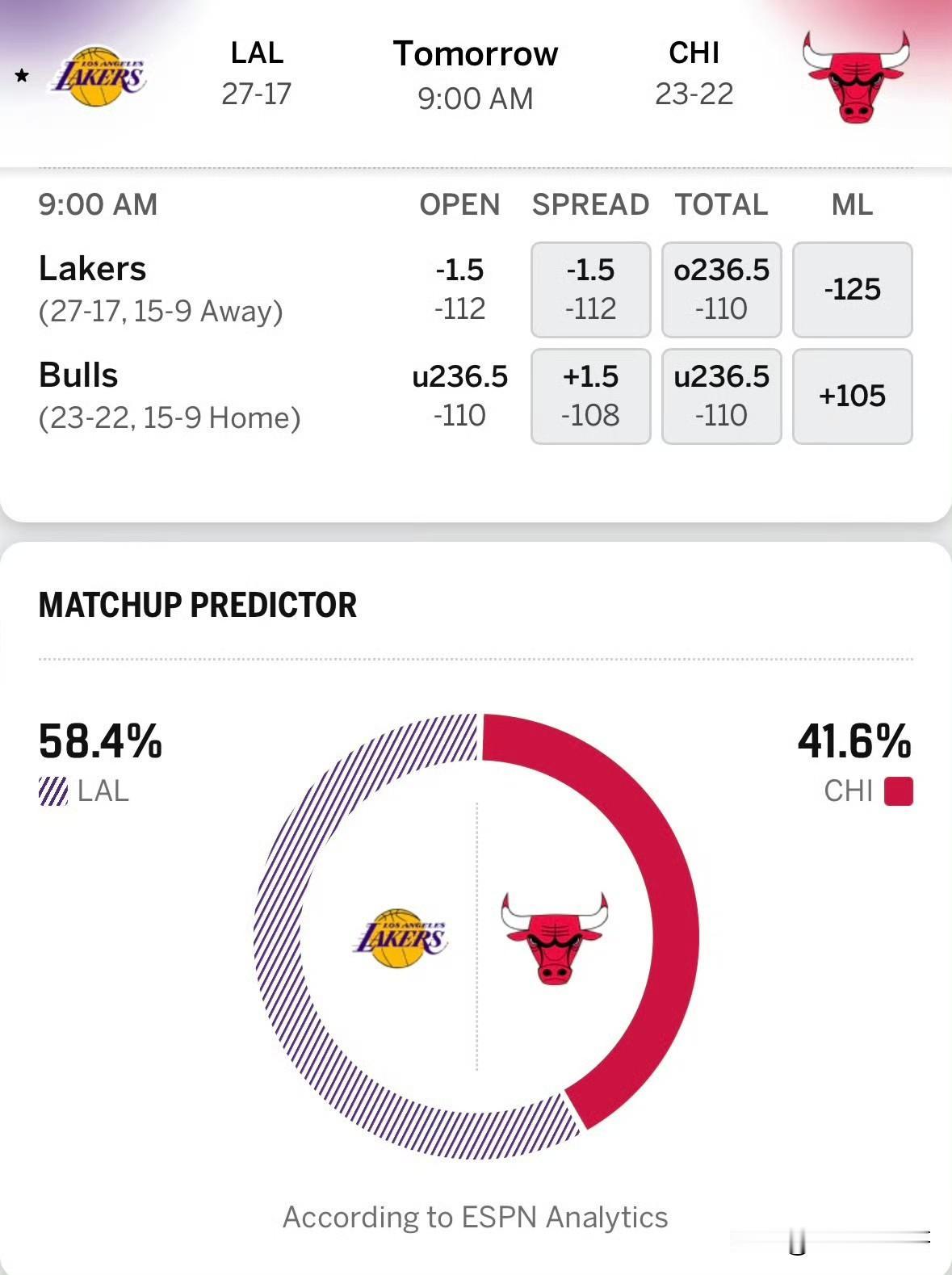 湖人vs公牛比赛预告！！！湖人对阵公牛比赛预测，湖人被看好！

北京时间1月27