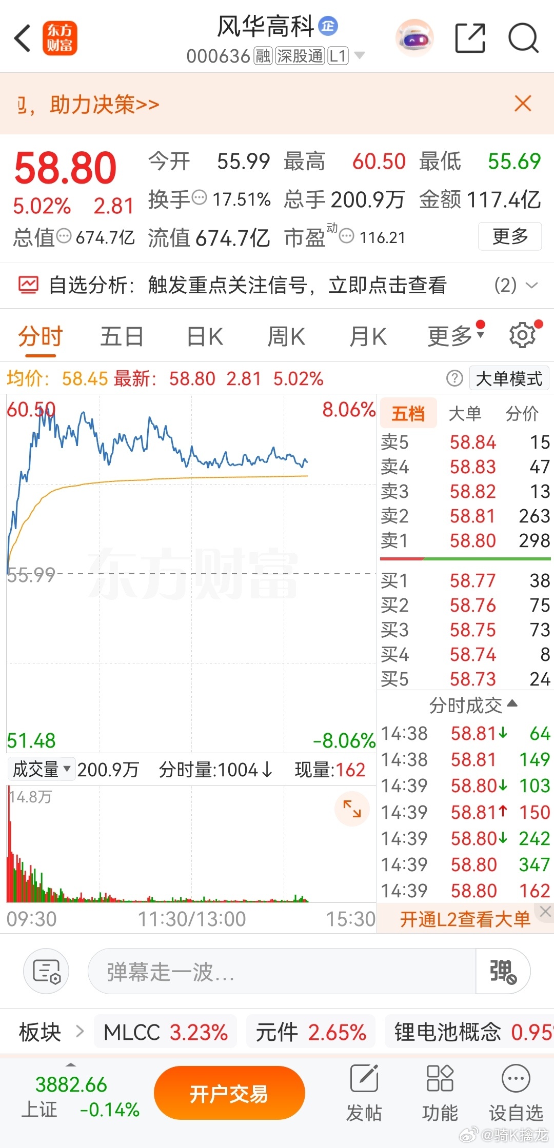 兄弟们，风华高科早盘冲高之后，午后维持在高位震荡，板块行情还在延续。这条主线的逻