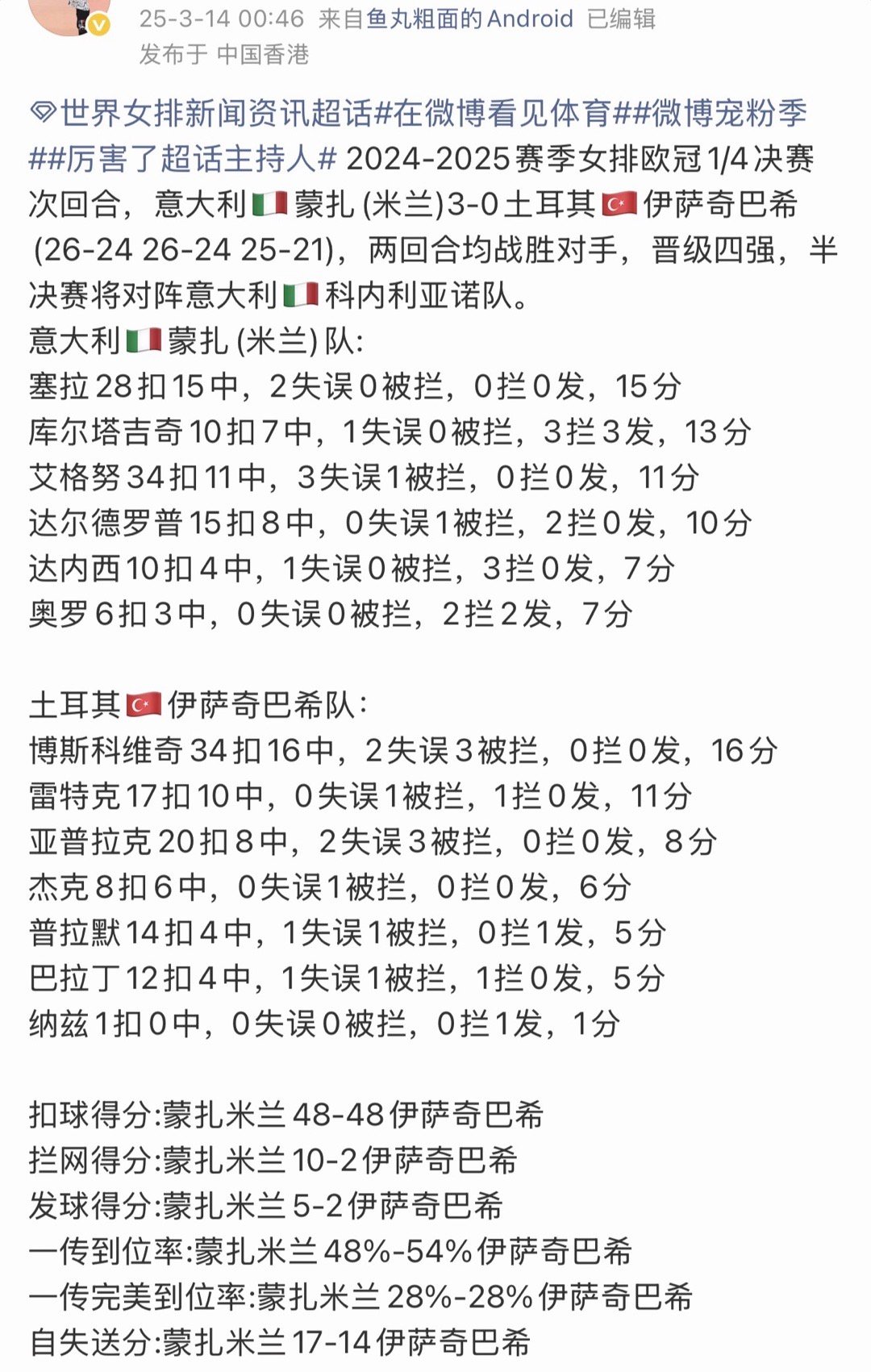 去年今天米兰晋级欧冠四强，发拦15-4。塞拉还是蛮重要的，虽然总被大家吐槽她在俱