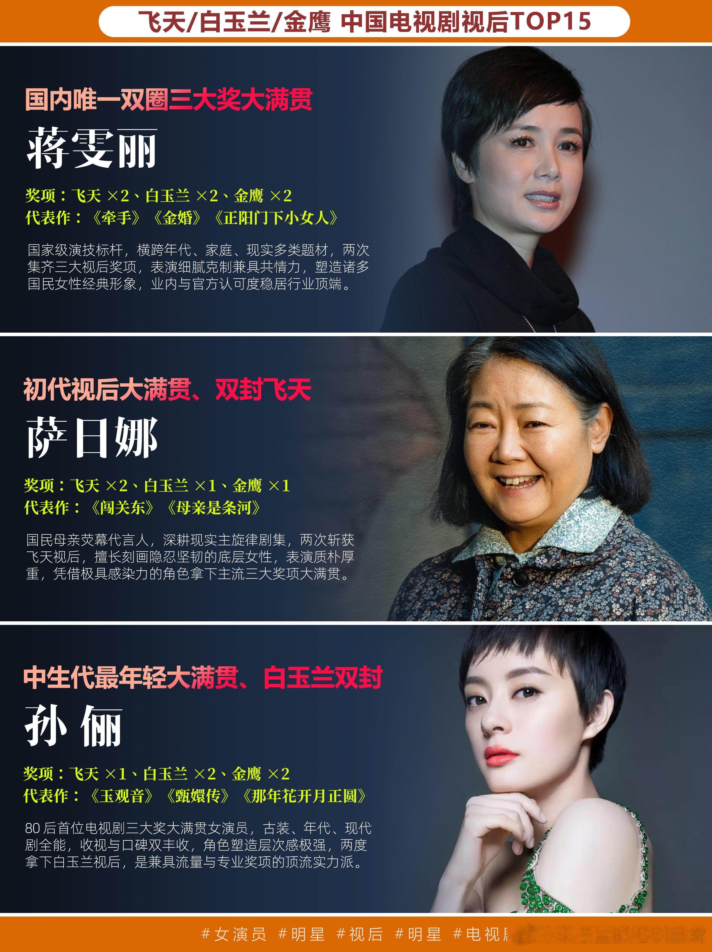 近年历届金鹰奖视后飞天/金鹰/白玉兰 | 中国电视剧视后TOP15！！新生代演员