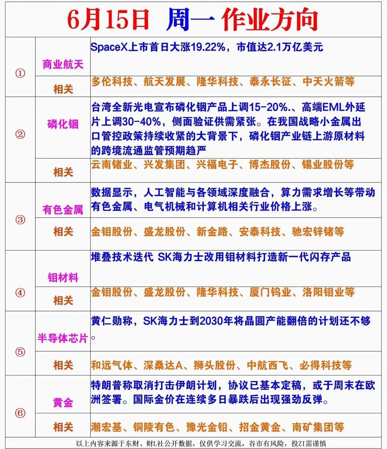 周一（6.15）六大主线前瞻：事件与涨价双催化，24只核心龙头全景梳理周末市场催
