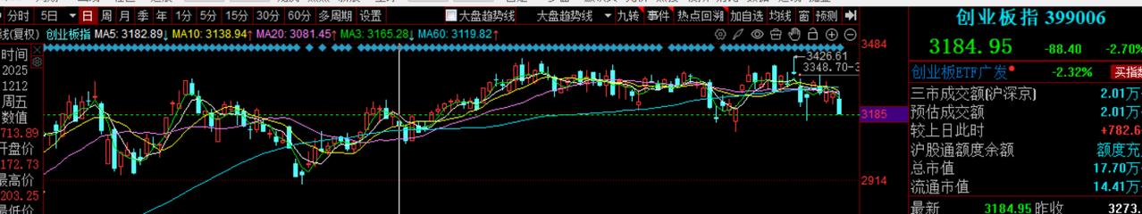 20260331简单聊几句

没啥好聊的，市场很弱，之前觉得锂矿可能卡出位置，当