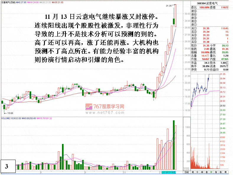 11 个交易日，涨幅 185.56%。拉出 K 线图几乎是一根竖线，陡峭得让人不