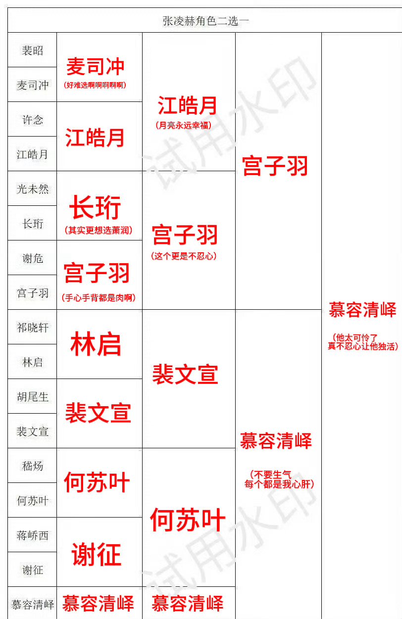 每一个选择都在天人交战 
