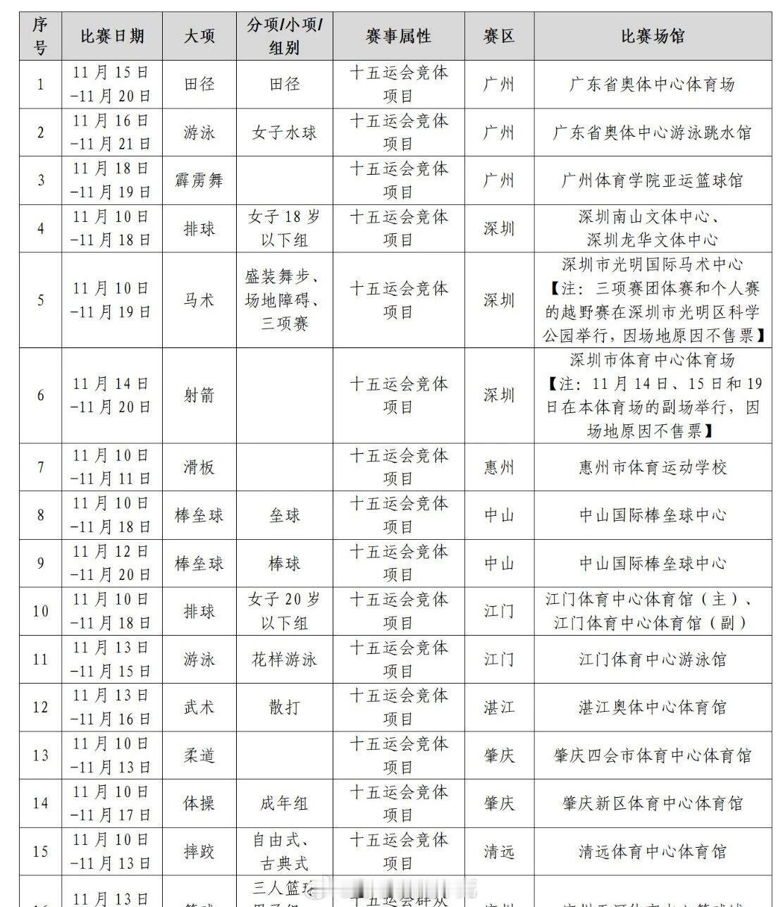📣10月30日10点：十五运全运会 竞体项目15个，分别为田径、体操（成年组）
