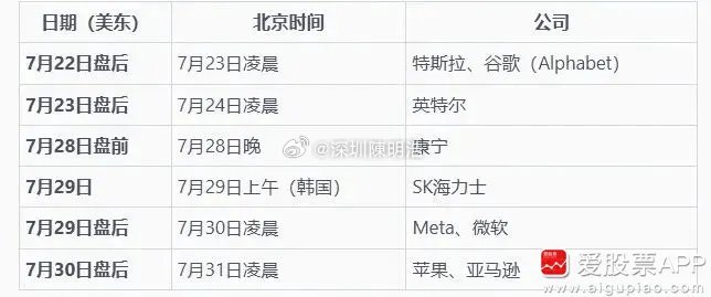今晚谷歌出财报全球瞩目，其他三家云厂商：微软、亚马逊、Meta，也都会在本月公布