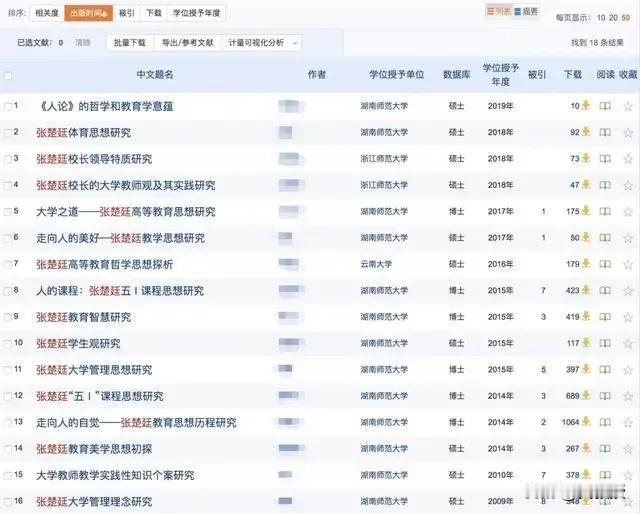 自己的学生
天天发论文
研究自己，挺有意思[赞]
比那个发1000多篇论文的还厉