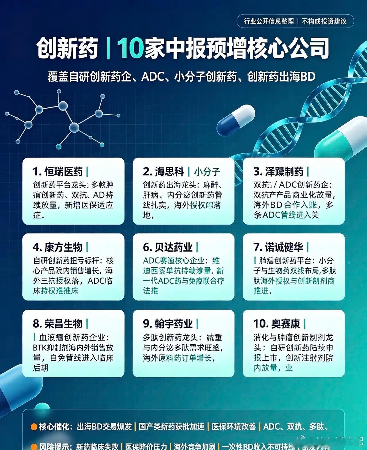 创新药｜10家中报预增核心公司1. 恒瑞医药｜创新药平台龙头国内创新药标杆，多款