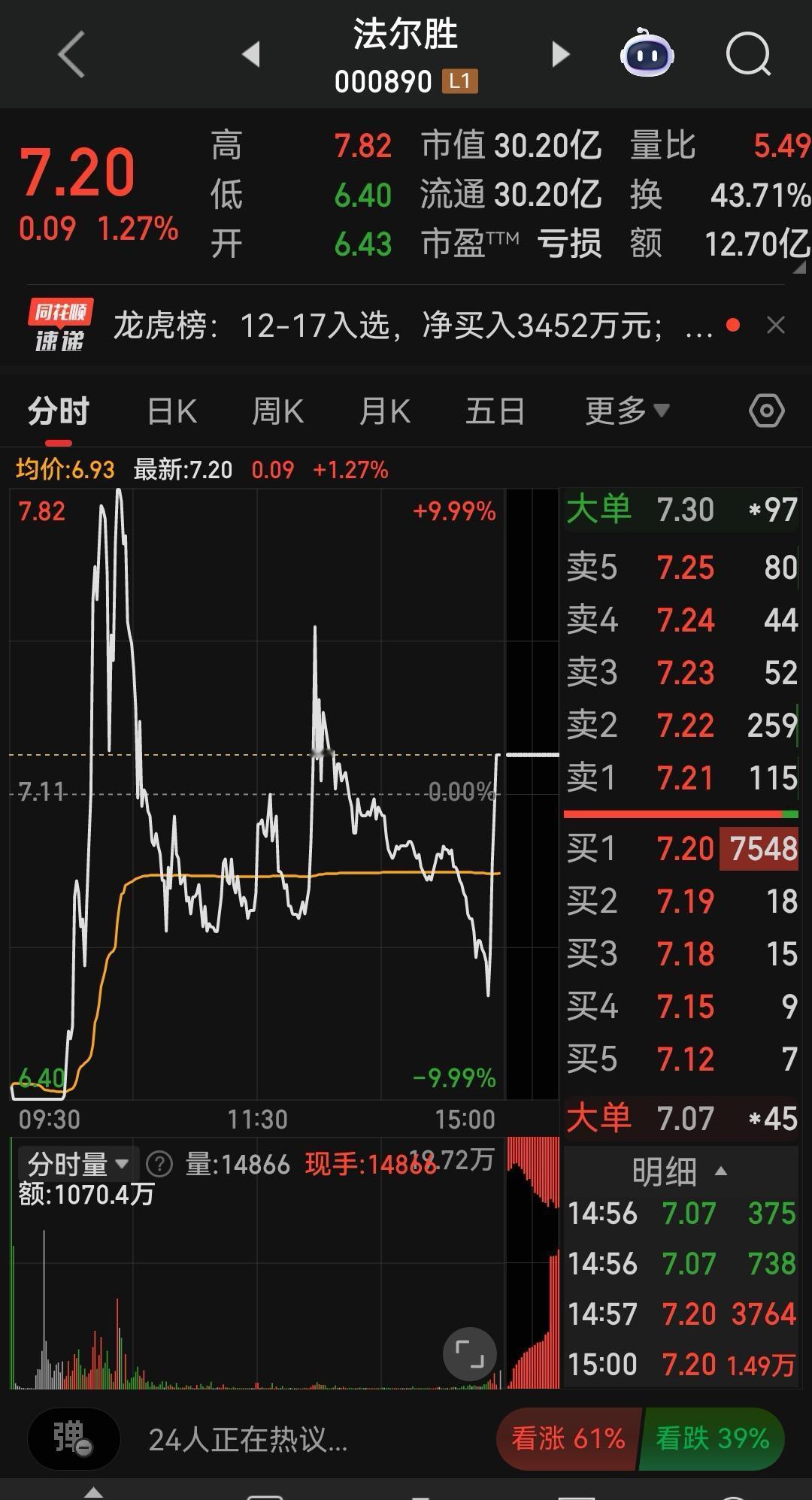 法尔胜，你这是几个意思这个火箭发射，算不算失败吖？


    射到太空了，还是